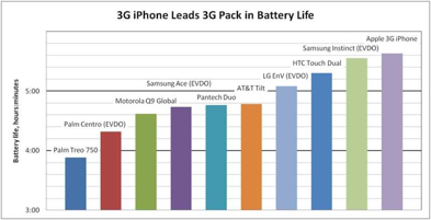 148348-Battery%20Life%20Chart%20for%20Web