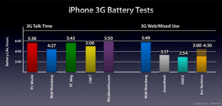 iphone-battery-080716-1-20080716-172521