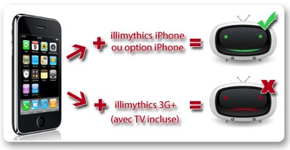 picto-dfference-tele-recad