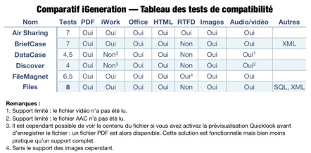 tableau-test