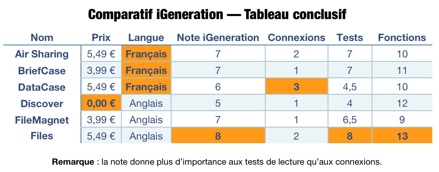 tableau-final