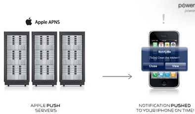 apple_push_diagram_ip2hone_powerybase_notifyme
