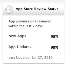 appstorereviewtime