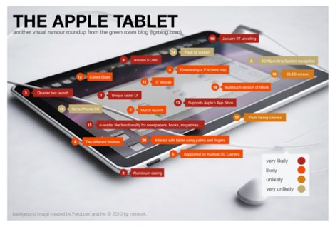 tablette-apple-rumeurs