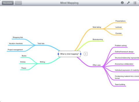 MindNode