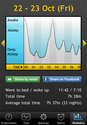 Sleep Cycle