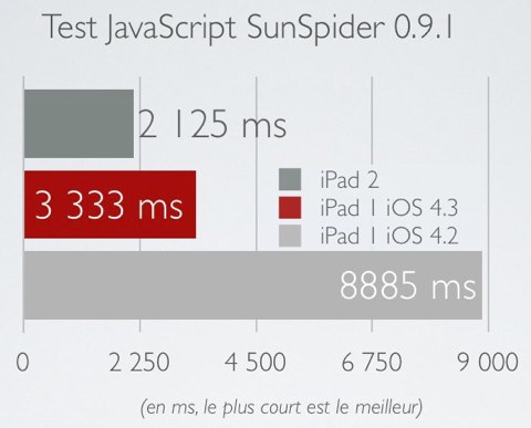 http://static.igen.fr/img/2011/2/Test_iPad_2-20110317-182240.jpg