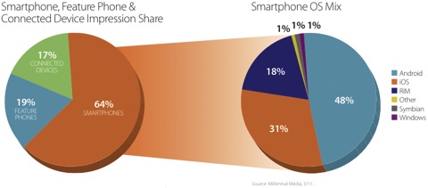 MM-MobileMix-March2011.pdf%20%28page%203%20sur%205%29