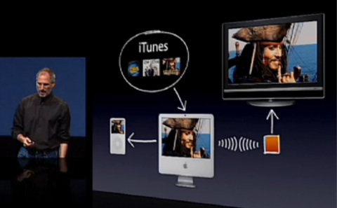 keynote apple tv
