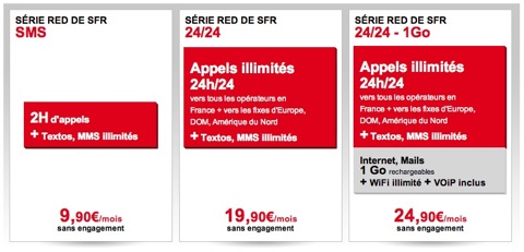gamme forfaits RED