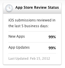 App Store validation