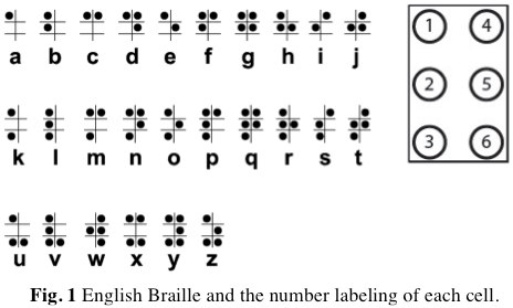 BrailleTouch